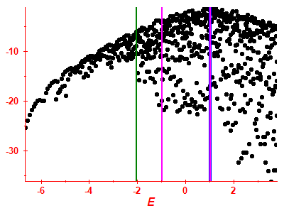 Strength function log